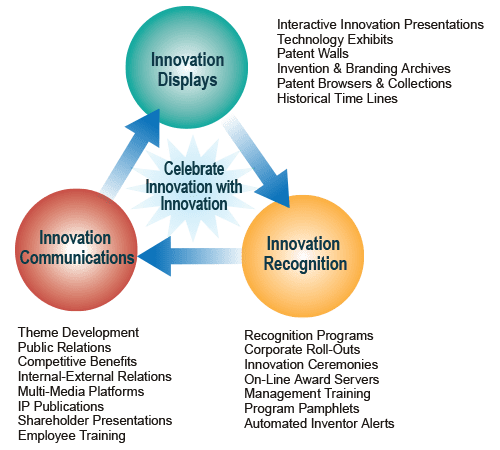 IP Innovation Displays LLC